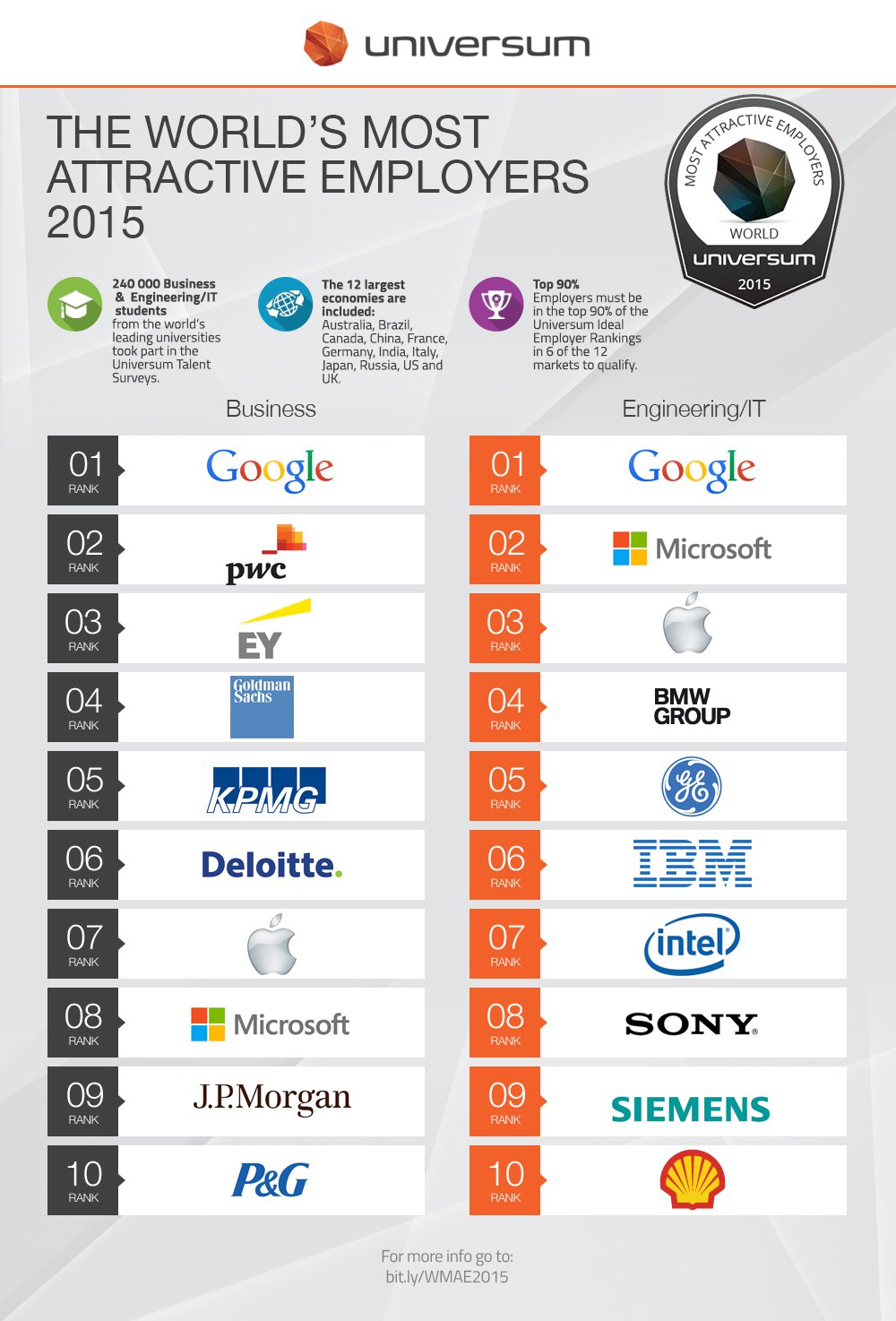 global-ranking-top-10 | Human Resources